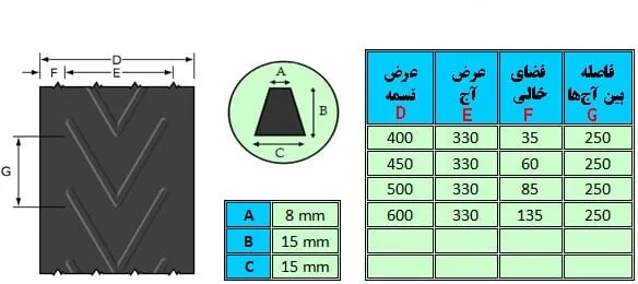 نوار نقاله PU (پلی‌اورتان)