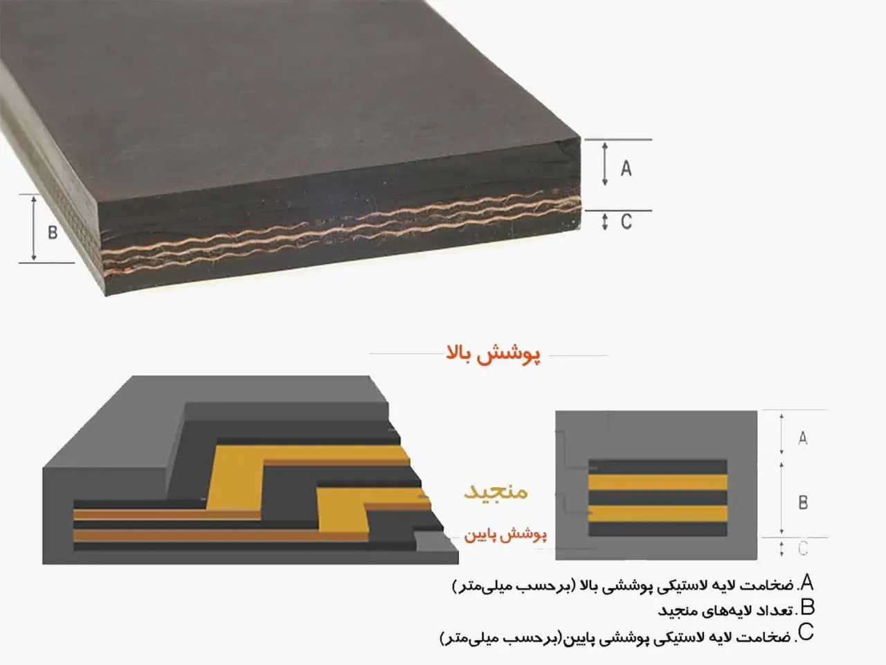 تسمه نقاله لاستیکی (EP) — تصویر 3